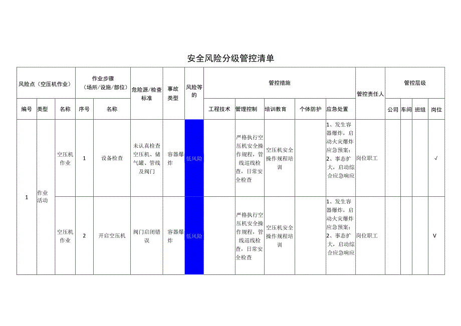 新材料科技有限公司空压机作业安全风险分级管控清单.docx_第1页