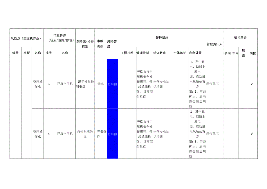 新材料科技有限公司空压机作业安全风险分级管控清单.docx_第2页