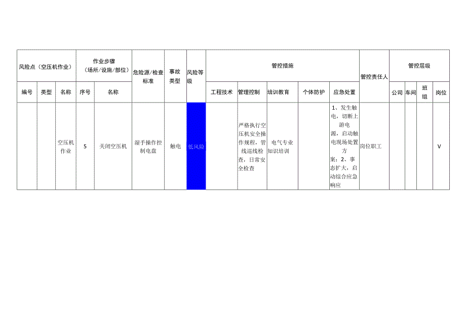 新材料科技有限公司空压机作业安全风险分级管控清单.docx_第3页