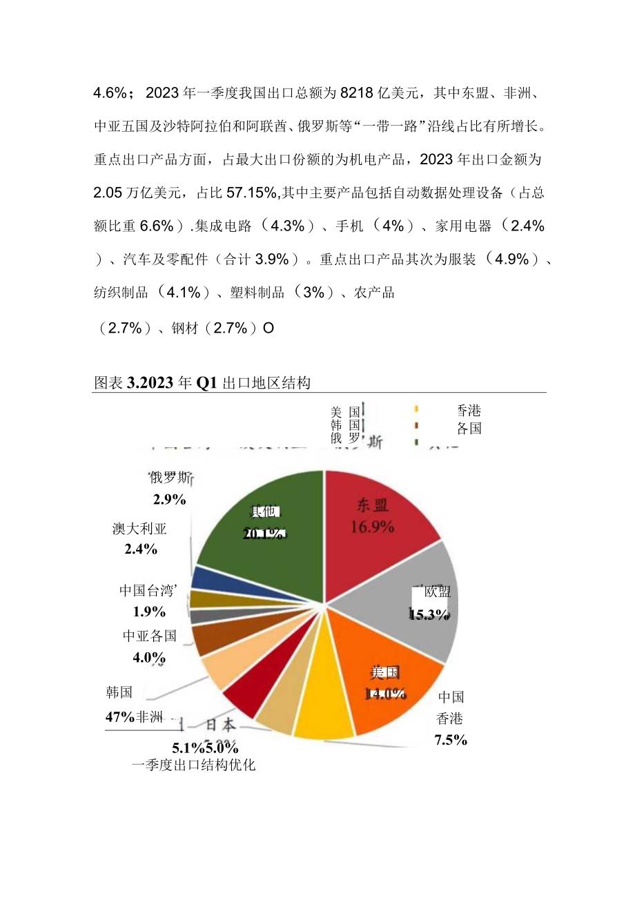 投资策略市场分析.docx_第2页