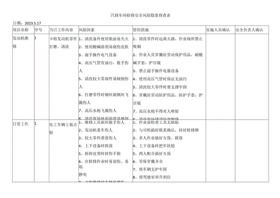 汽修车间检修安全风险隐患排查表.docx_第1页