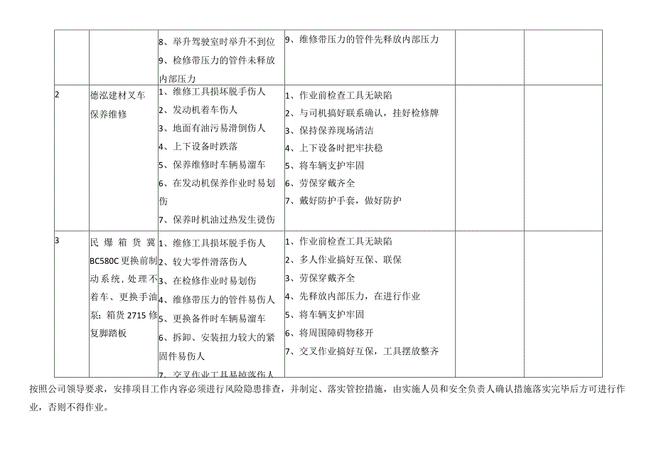 汽修车间检修安全风险隐患排查表.docx_第2页