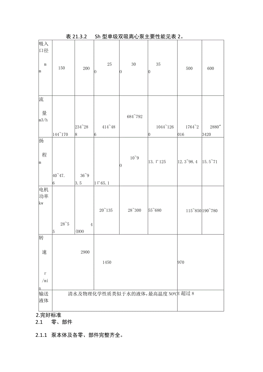 泵类维护检修规程：离心泵隔膜泵和液下泵.docx_第2页