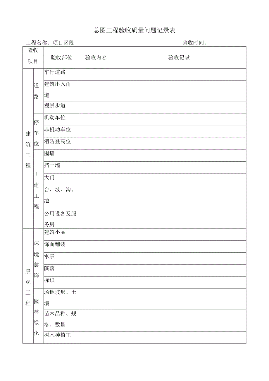 总图工程验收质量问题记录表.docx_第1页