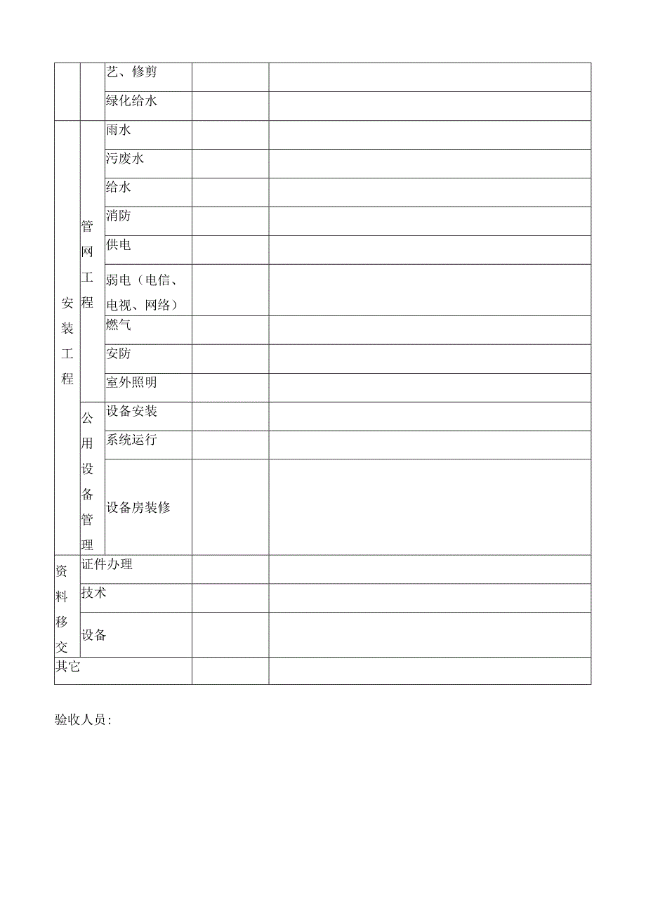 总图工程验收质量问题记录表.docx_第2页