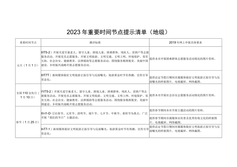 市创城办：2023年重要时间节点提示清单模板.docx_第1页