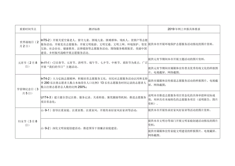 市创城办：2023年重要时间节点提示清单模板.docx_第2页