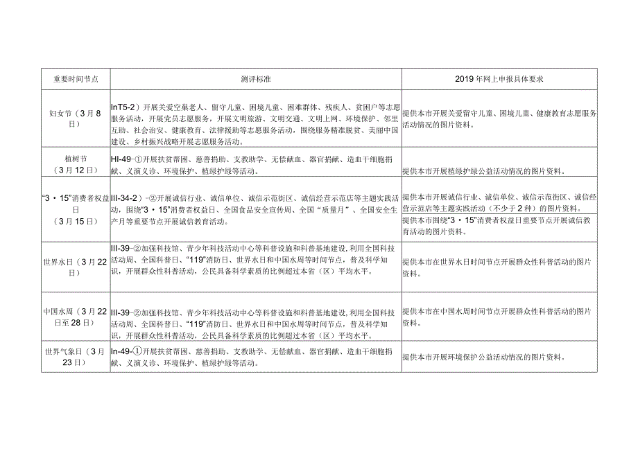 市创城办：2023年重要时间节点提示清单模板.docx_第3页