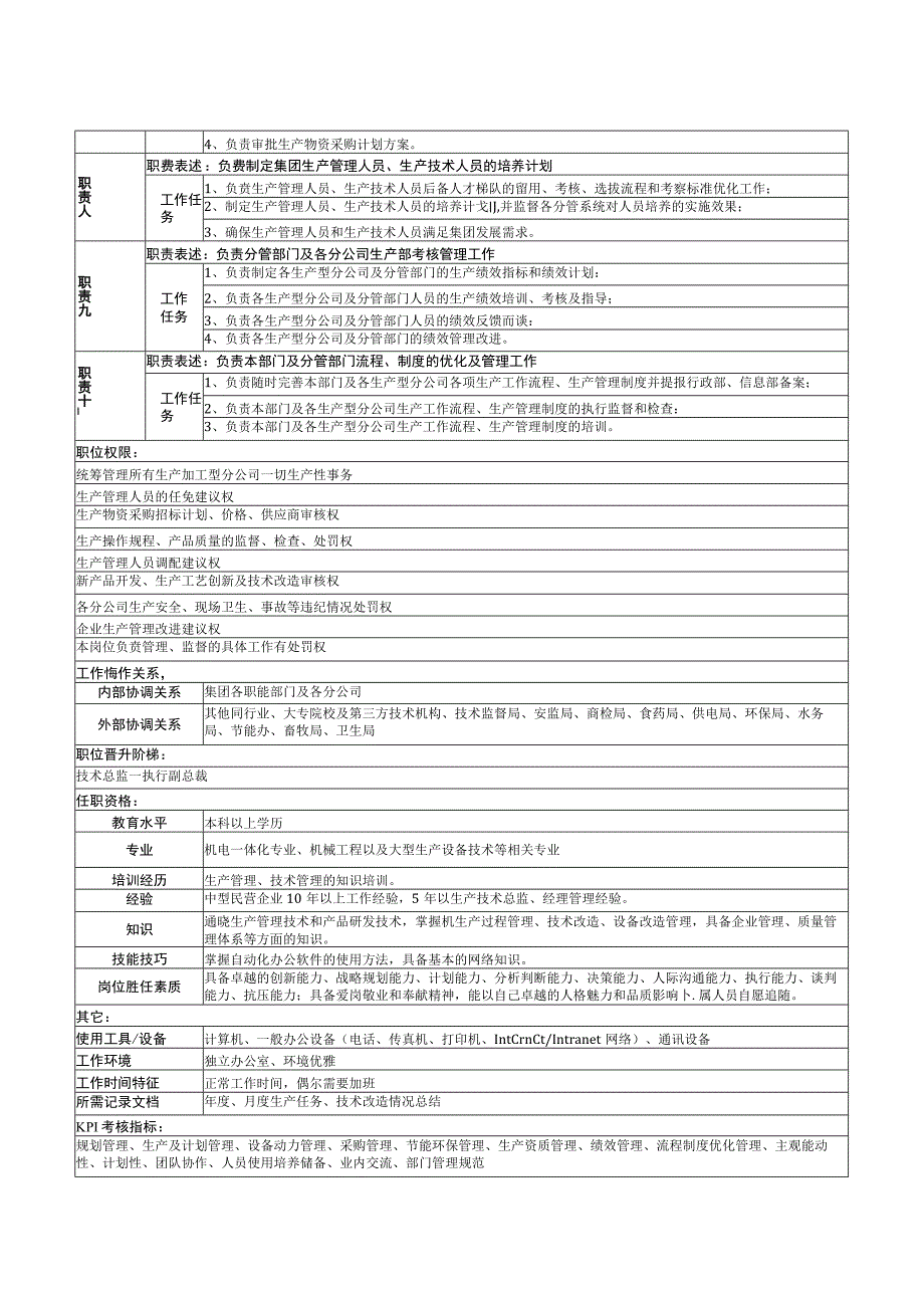 生产技术总监岗位说明书.docx_第2页