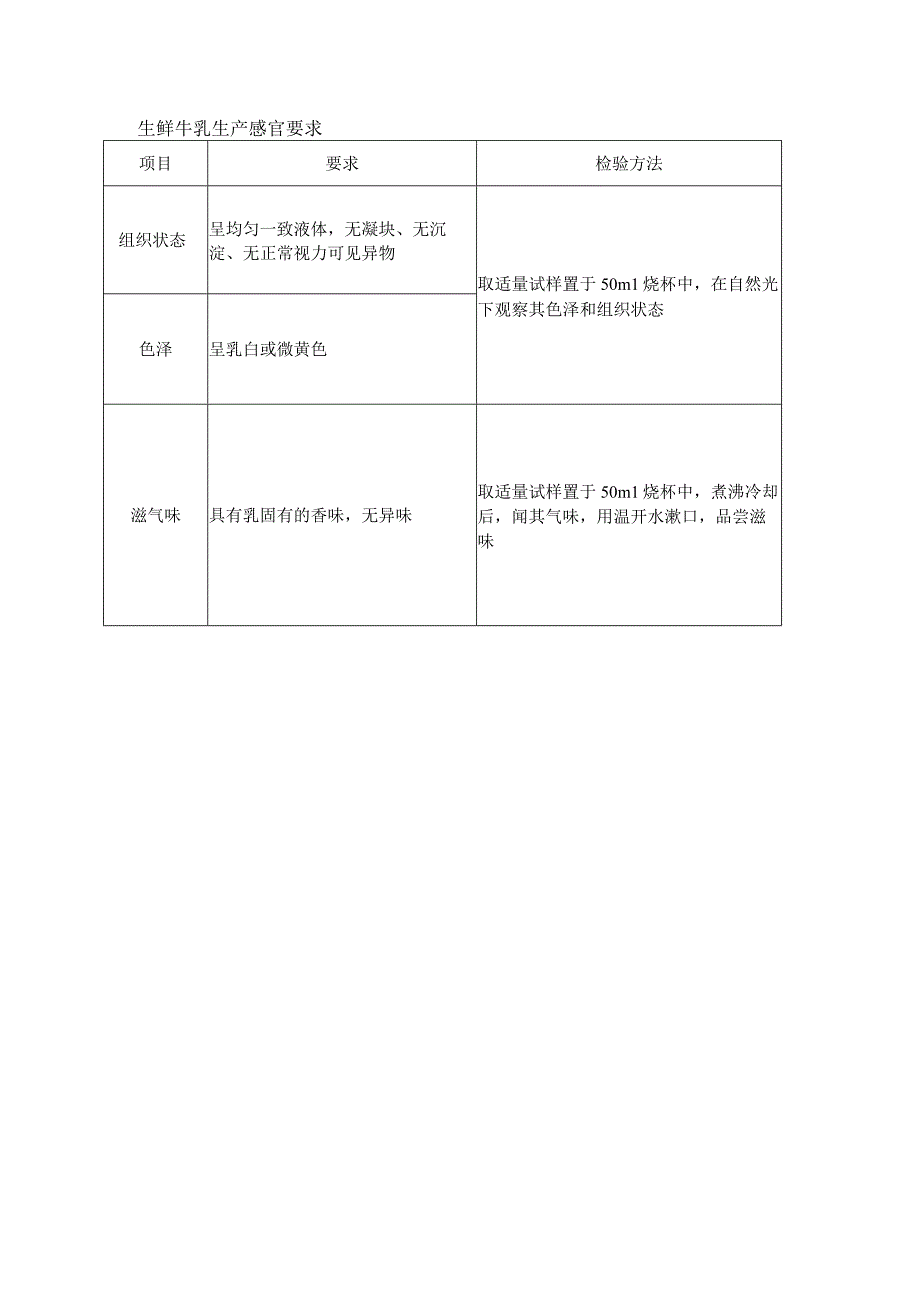 生鲜牛乳生产感官要求表.docx_第1页