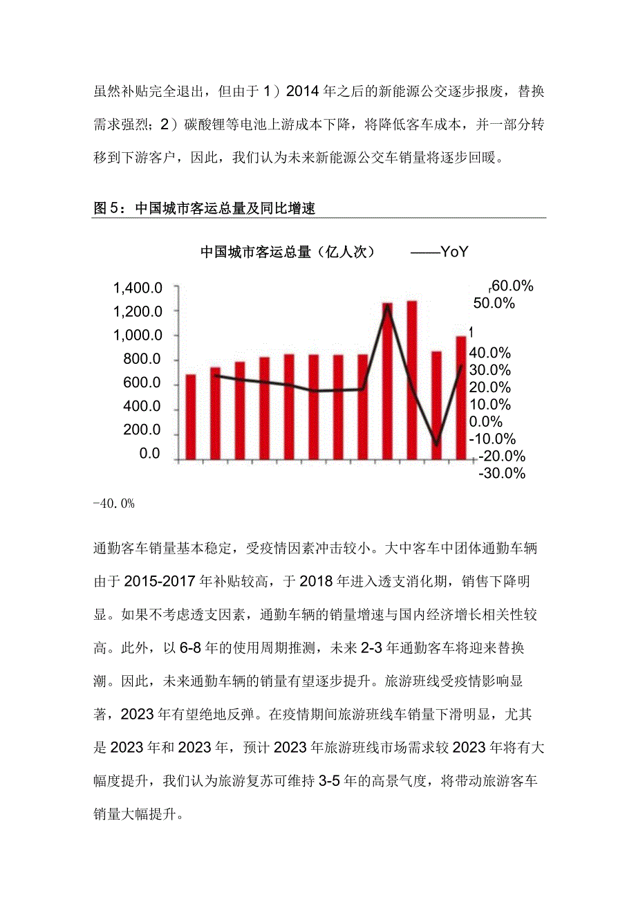 新能源汽车行业分析.docx_第2页