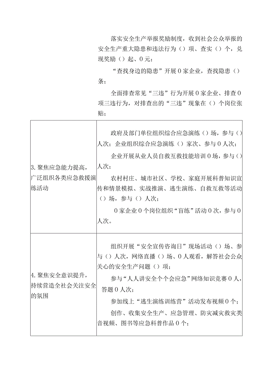 安全生产月活动进展情况统计表2.docx_第2页