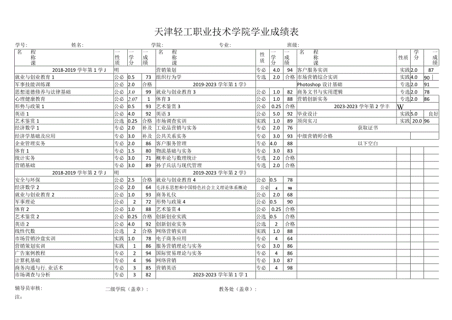 天津轻工职业技术学院学业成绩表.docx_第1页