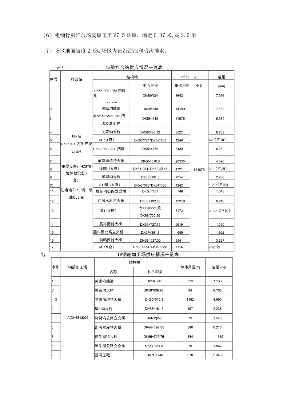 混凝土拌合站及钢筋加工场施工组织设计.docx_第3页