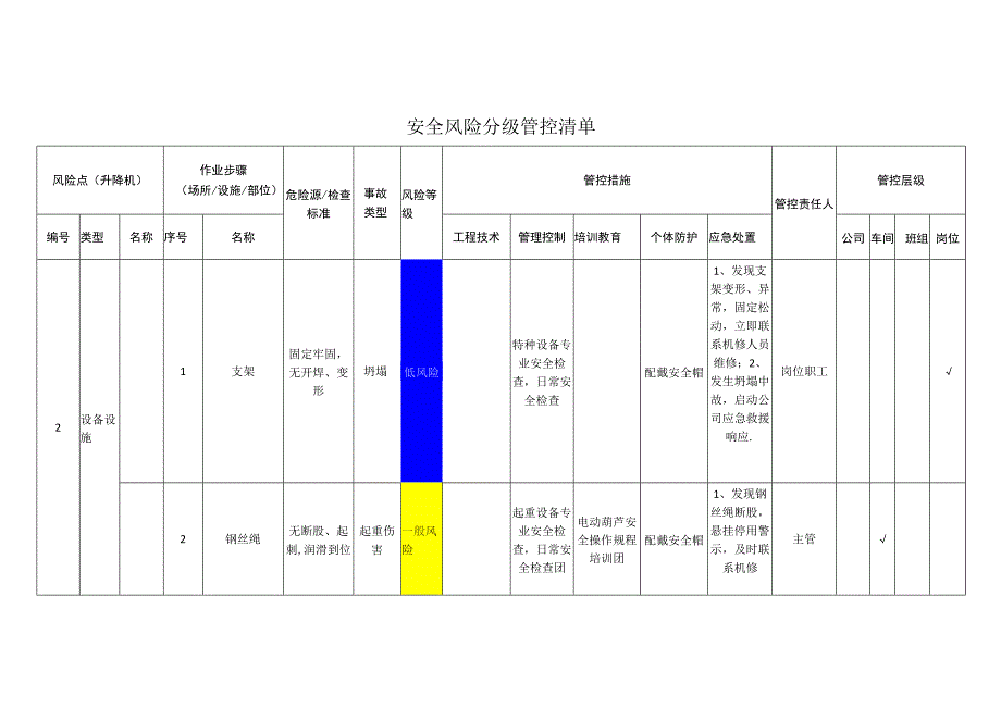 新材料科技有限公司升降机安全风险分级管控清单.docx_第1页