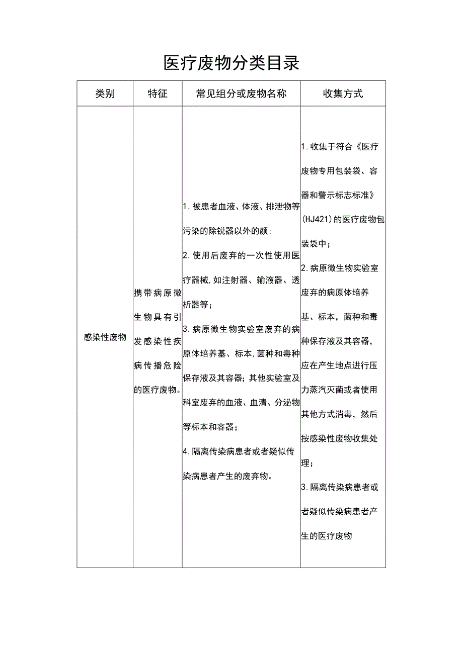 某某医院医疗废物管理操作规程详解7页汇编.docx_第3页