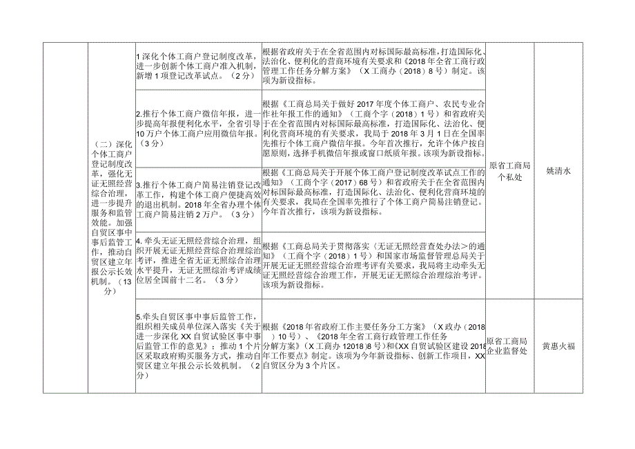 市场监督管理局绩效管理指标考核表.docx_第2页