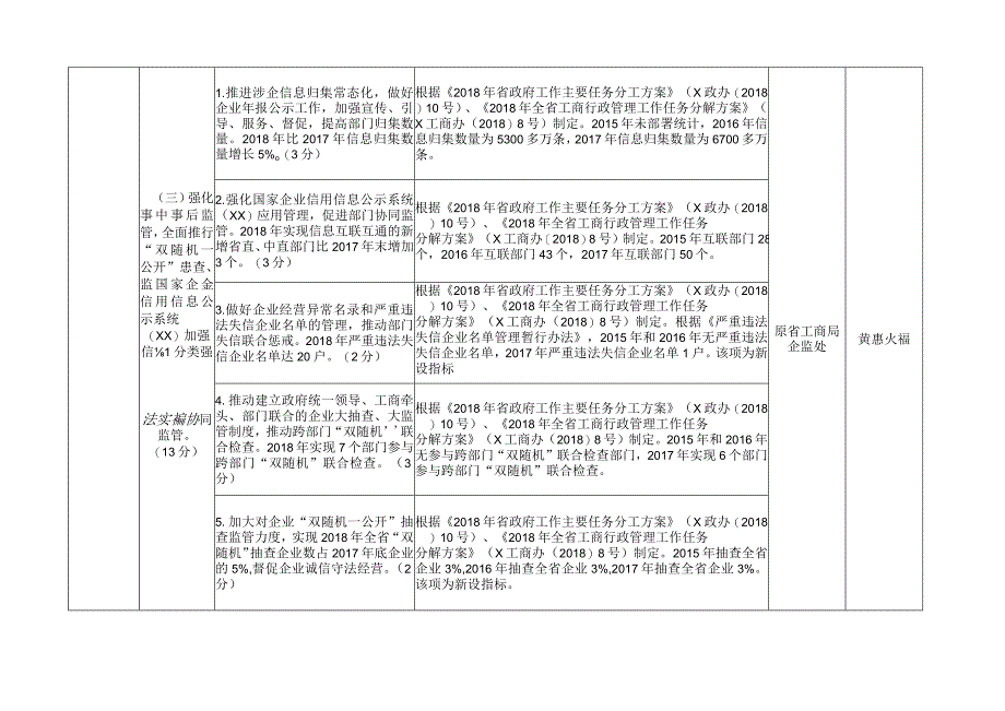 市场监督管理局绩效管理指标考核表.docx_第3页