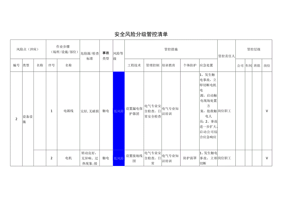 新材料科技有限公司冲床安全风险分级管控清单.docx_第1页