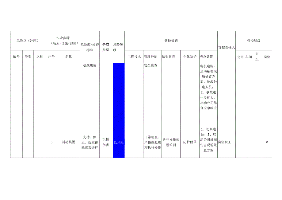 新材料科技有限公司冲床安全风险分级管控清单.docx_第2页