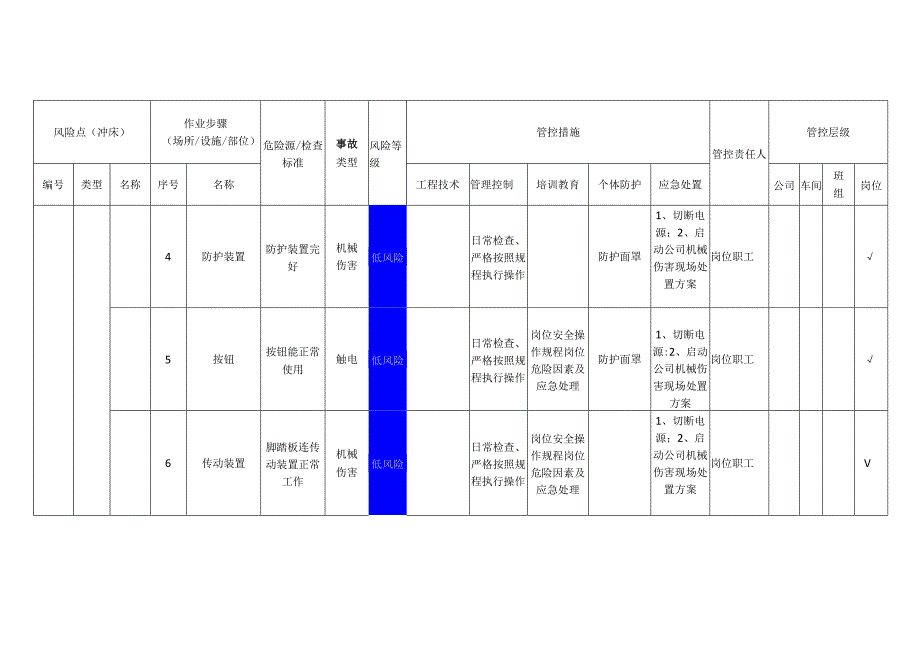 新材料科技有限公司冲床安全风险分级管控清单.docx_第3页