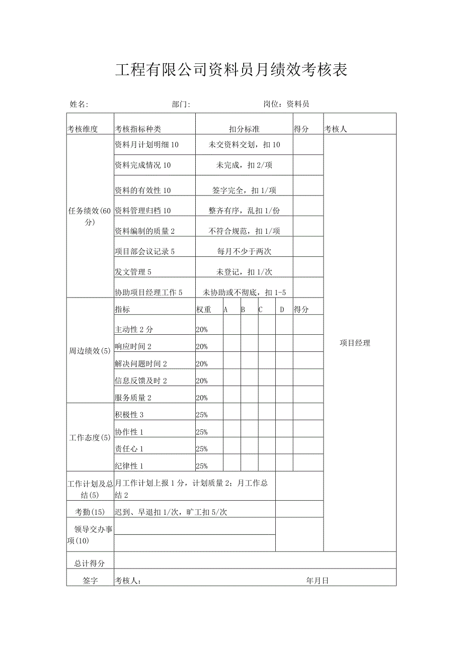 工程有限公司资料员月绩效考核表.docx_第1页