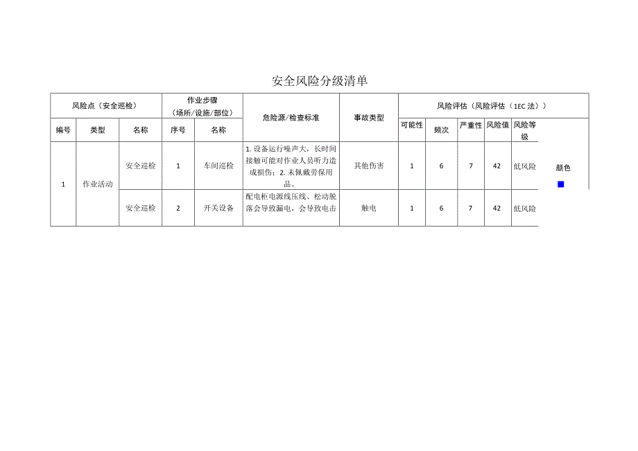 新材料科技有限公司安全巡检安全风险分级清单.docx_第1页