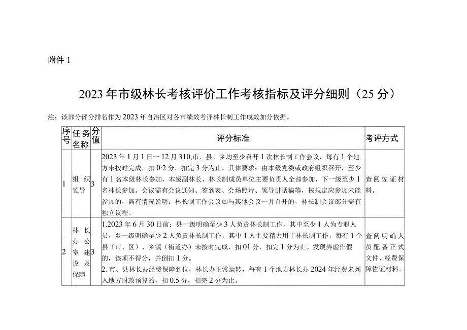 广西2023年市级林长考评指标及评分细则.docx_第2页