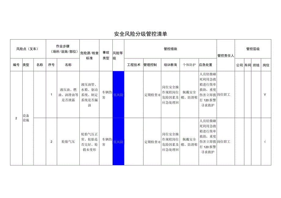 新材料科技有限公司叉车安全风险分级管控清单.docx_第1页