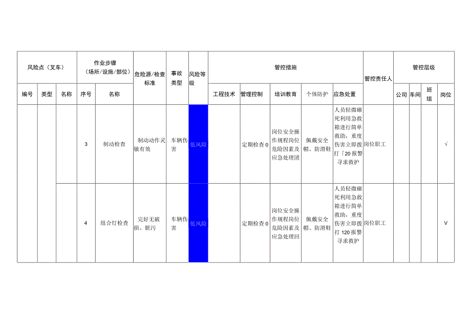 新材料科技有限公司叉车安全风险分级管控清单.docx_第2页