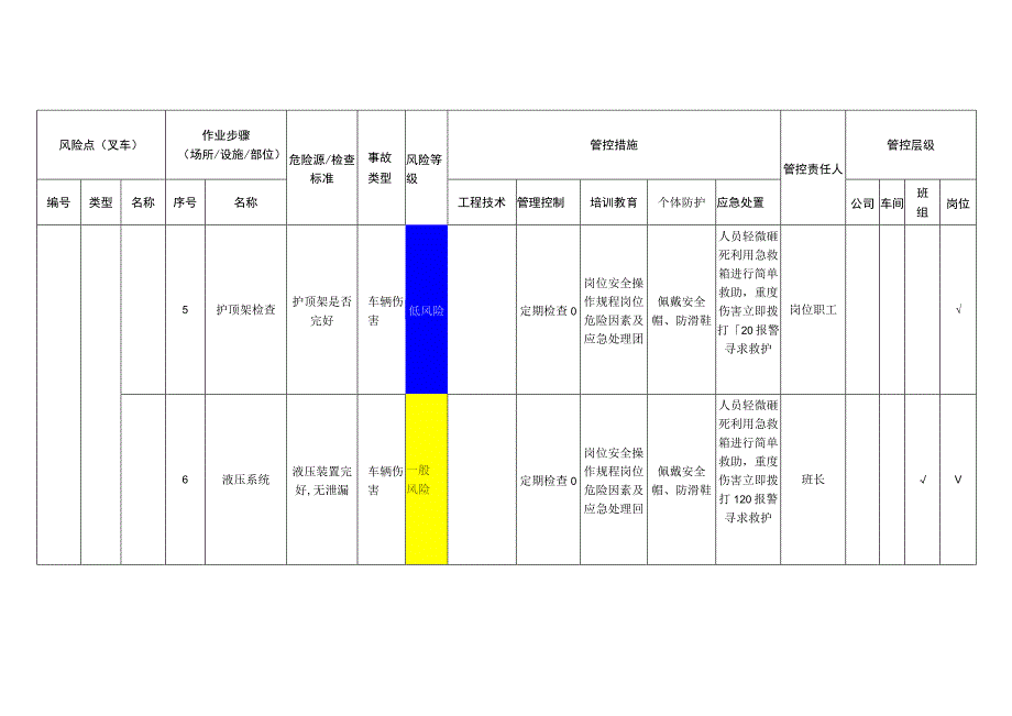 新材料科技有限公司叉车安全风险分级管控清单.docx_第3页