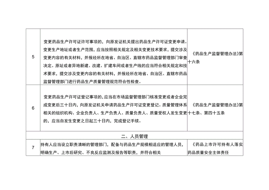 江苏省药品上市许可持有人药品生产质量安全主体责任正面清单负面清单2023年版.docx_第3页