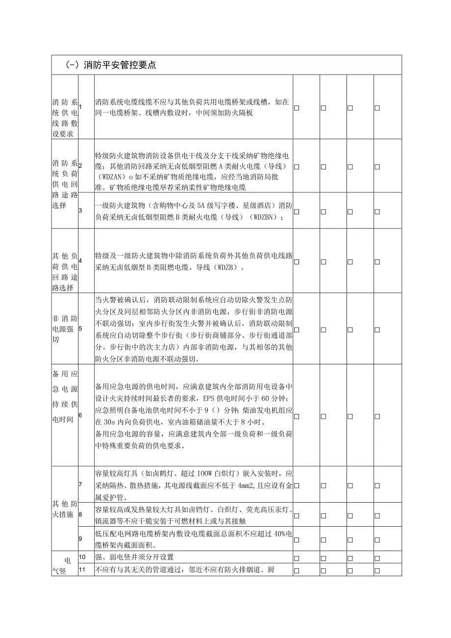 电气专业施工图设计管控要点强弱电.docx_第1页