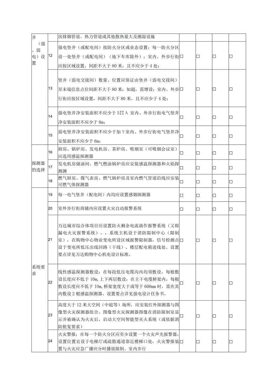 电气专业施工图设计管控要点强弱电.docx_第2页