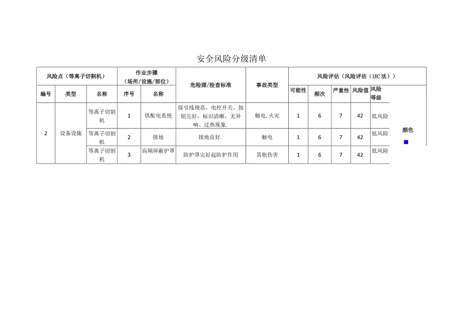 新材料科技有限公司等离子切割机安全风险分级清单.docx_第1页