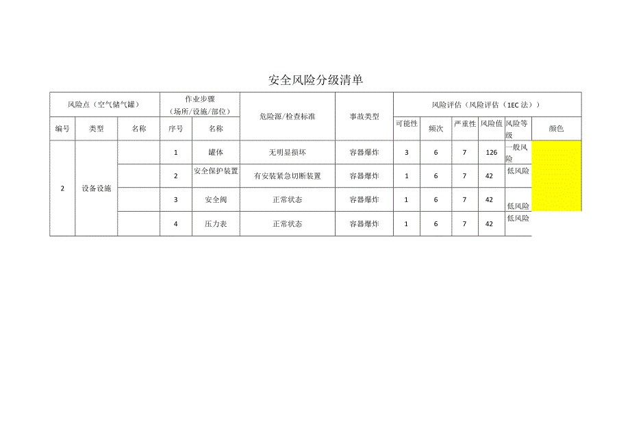 新材料科技有限公司空气储气罐安全风险分级清单.docx_第1页