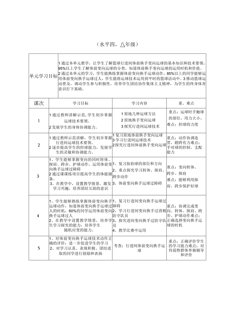 水平四八年级体育《篮球：行进间体前换手变向运球》公开课教案及单元教学计划.docx_第2页