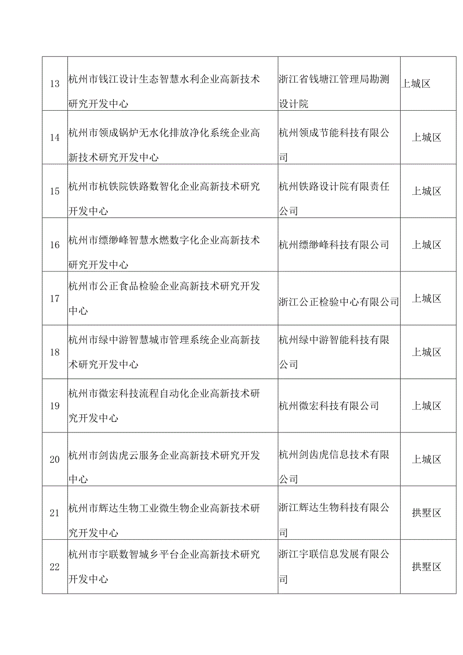 杭州市科学技术局关于认定2023年杭州市企业高新技术研究开发中心的通知.docx_第3页