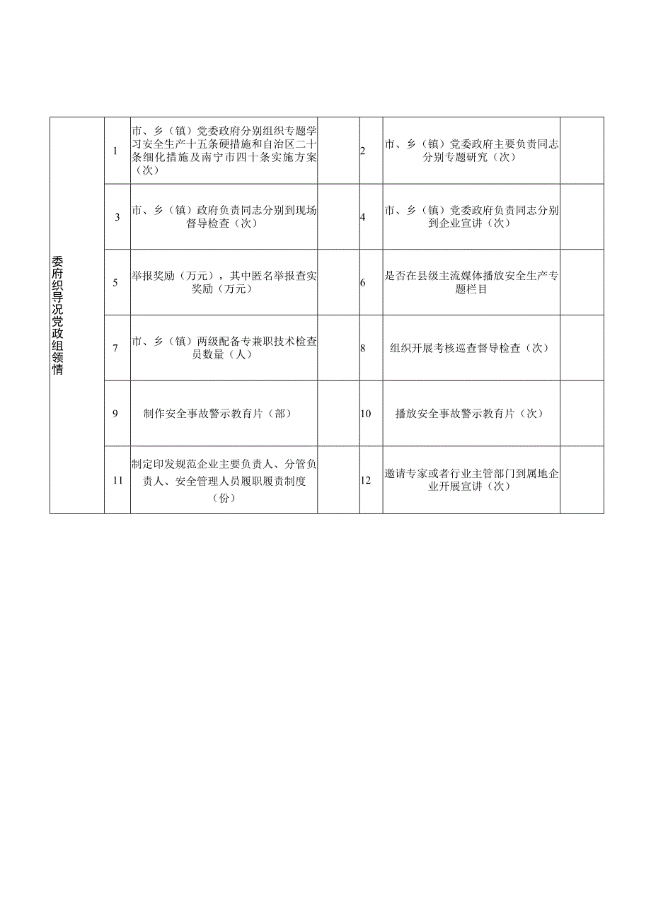 最新重大事故隐患专项排查整治2023行动进展情况调度表.docx_第2页