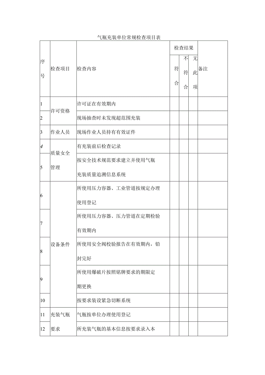 气瓶充装单位常规检查项目表.docx_第1页