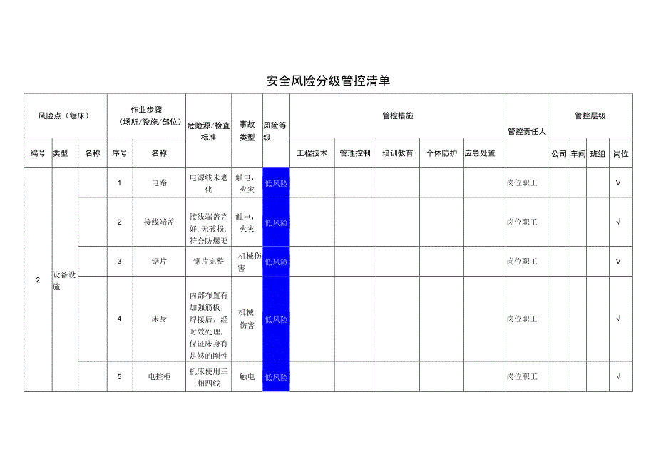 新材料科技有限公司锯床安全风险分级管控清单.docx_第1页