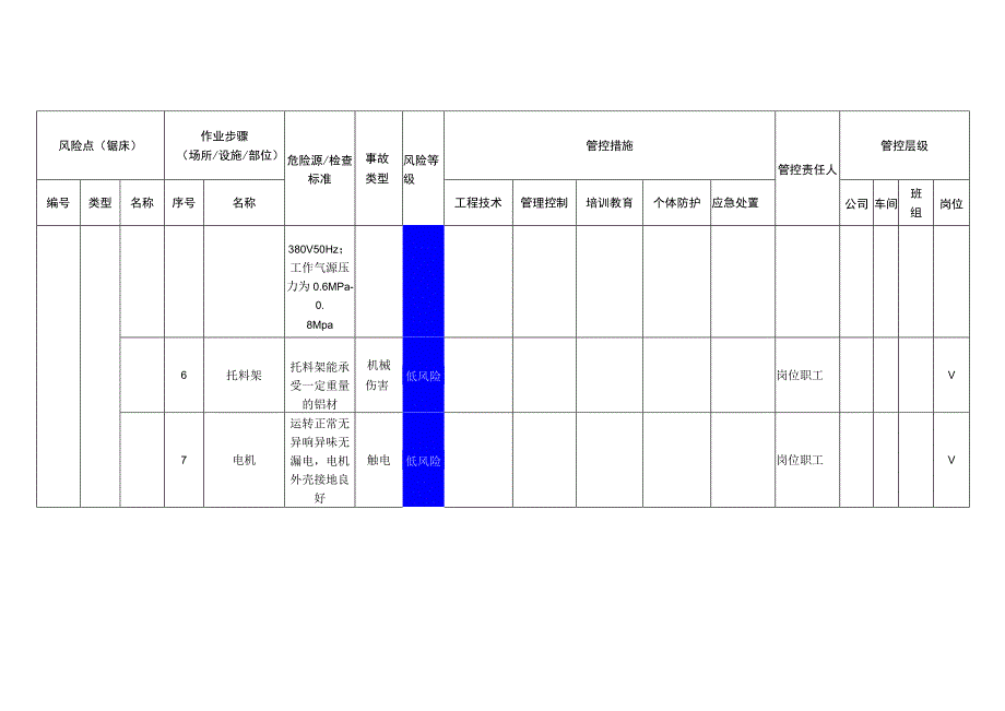 新材料科技有限公司锯床安全风险分级管控清单.docx_第2页