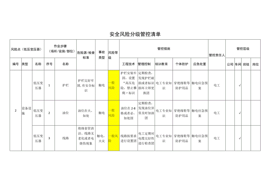 新材料科技有限公司低压变压器安全风险分级管控清单.docx_第1页