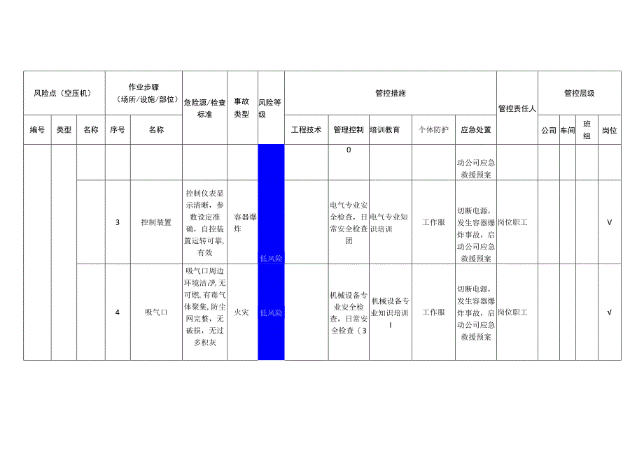 新材料科技有限公司空压机安全风险分级管控清单1.docx_第2页