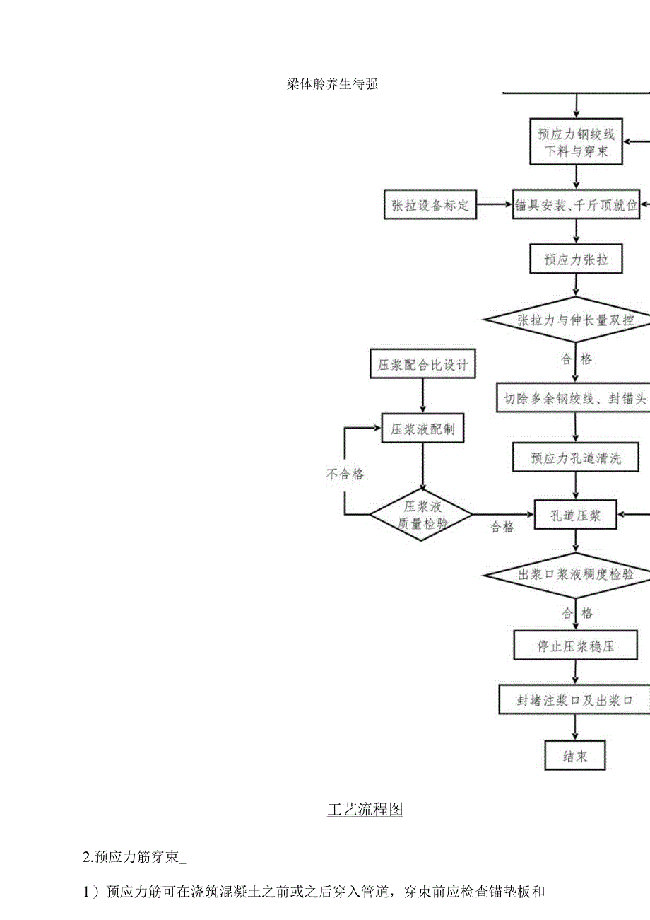 大桥挂篮预应力张拉压浆施工技术交底.docx_第2页