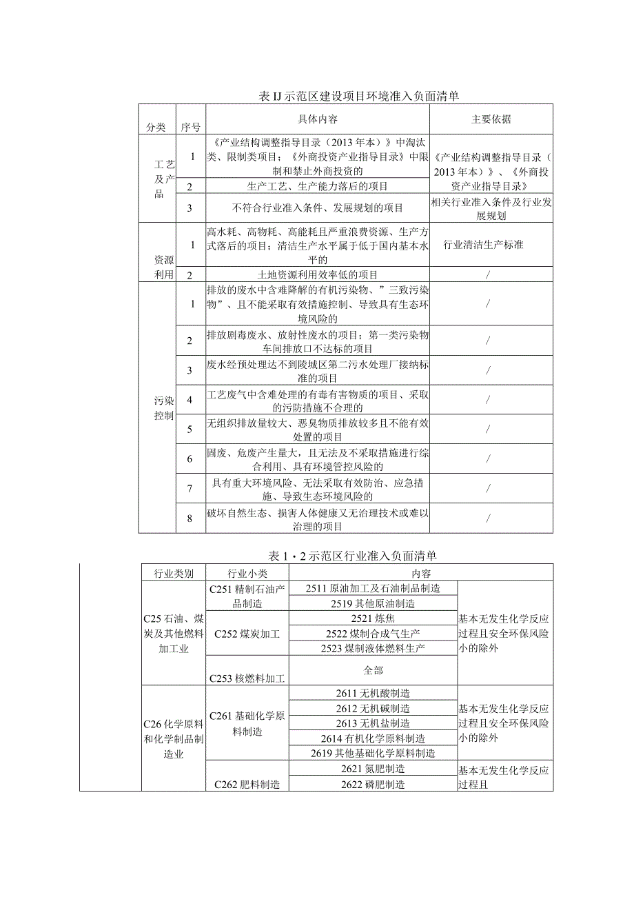 塑料焊丝盘生产项目 环评报告表.docx_第3页