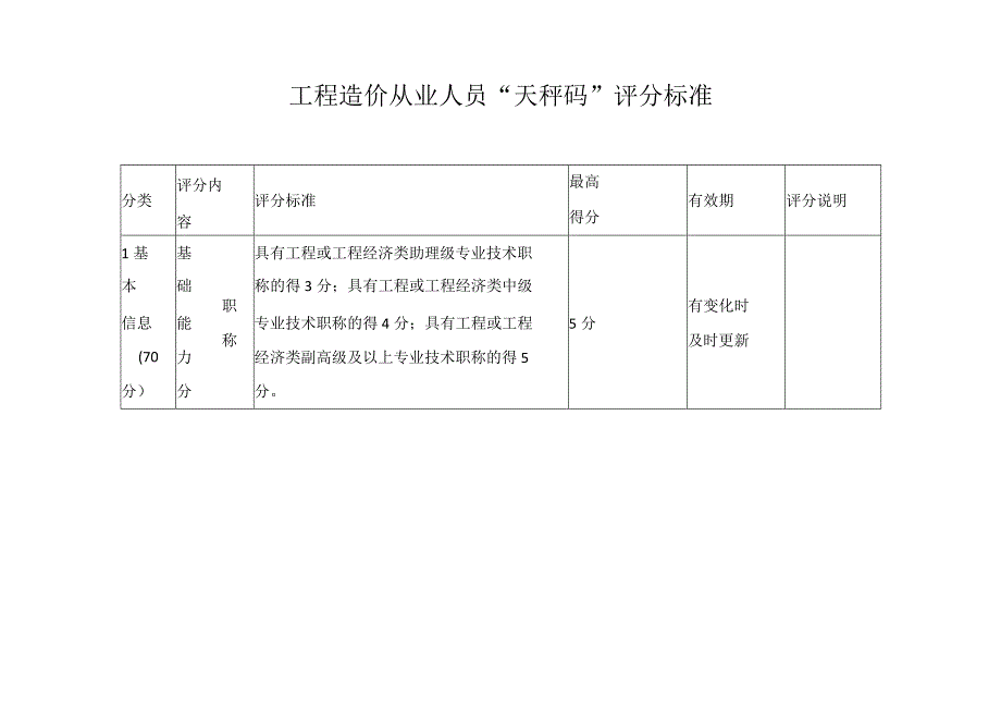 工程造价从业人员天秤码评分标准.docx_第1页