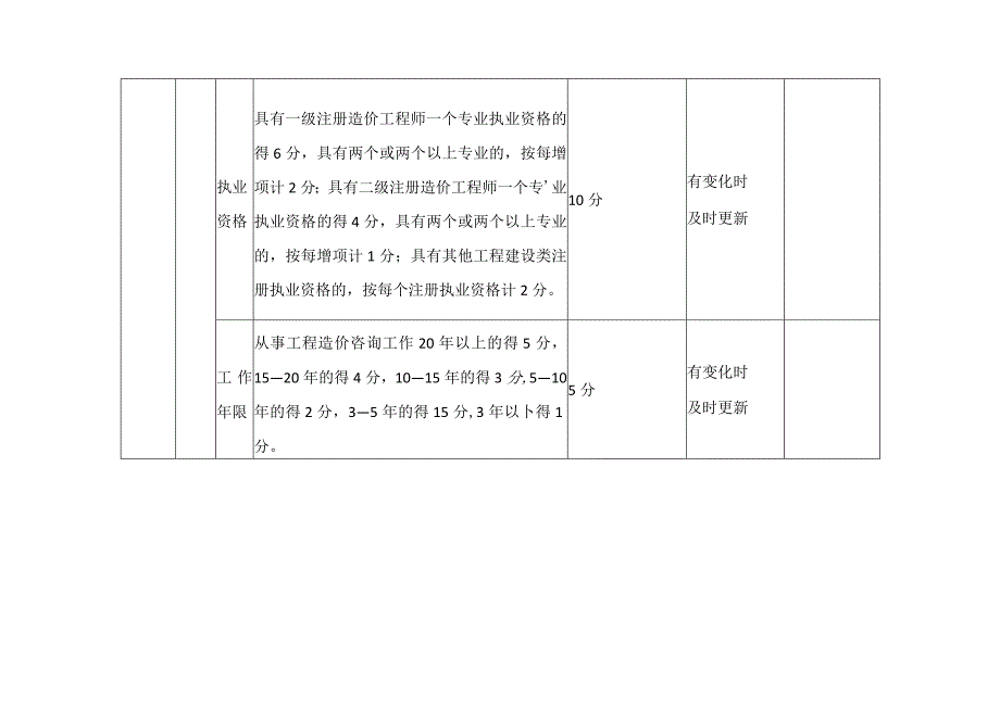 工程造价从业人员天秤码评分标准.docx_第2页