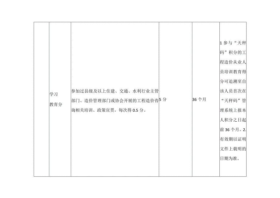 工程造价从业人员天秤码评分标准.docx_第3页