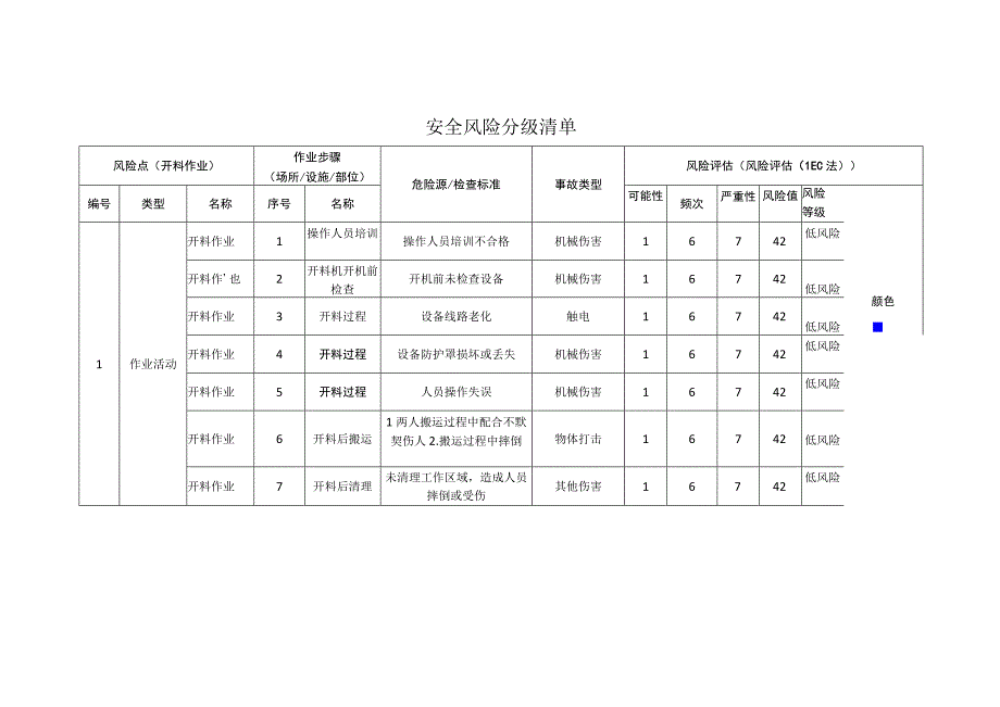 新材料科技有限公司开料作业安全风险分级清单.docx_第1页